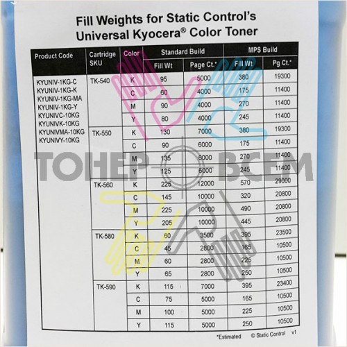 Универсальный голубой (Cyan) для Kyocera (1 кг.)(Static Control)